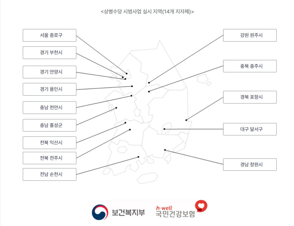 상병수당