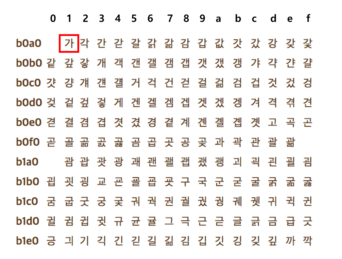 EUC-KR