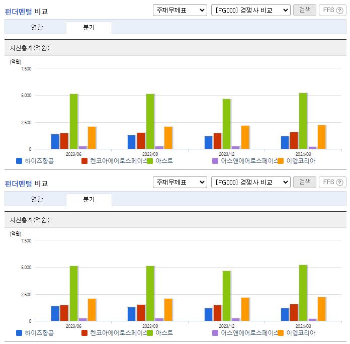 하이즈항공_업종분석
