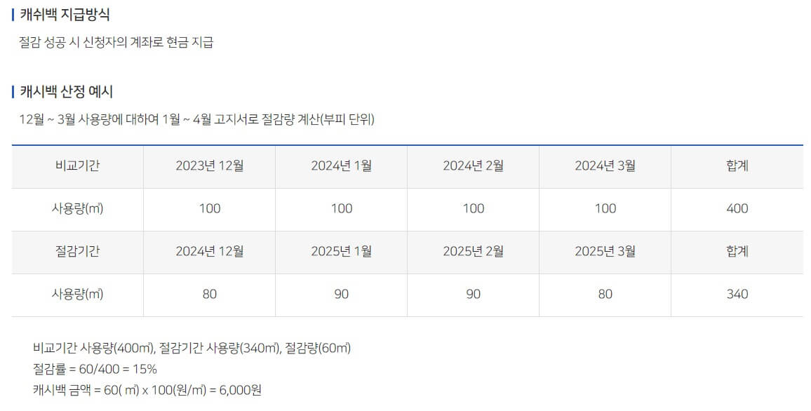 도시가스 절약 캐쉬백 신청방법