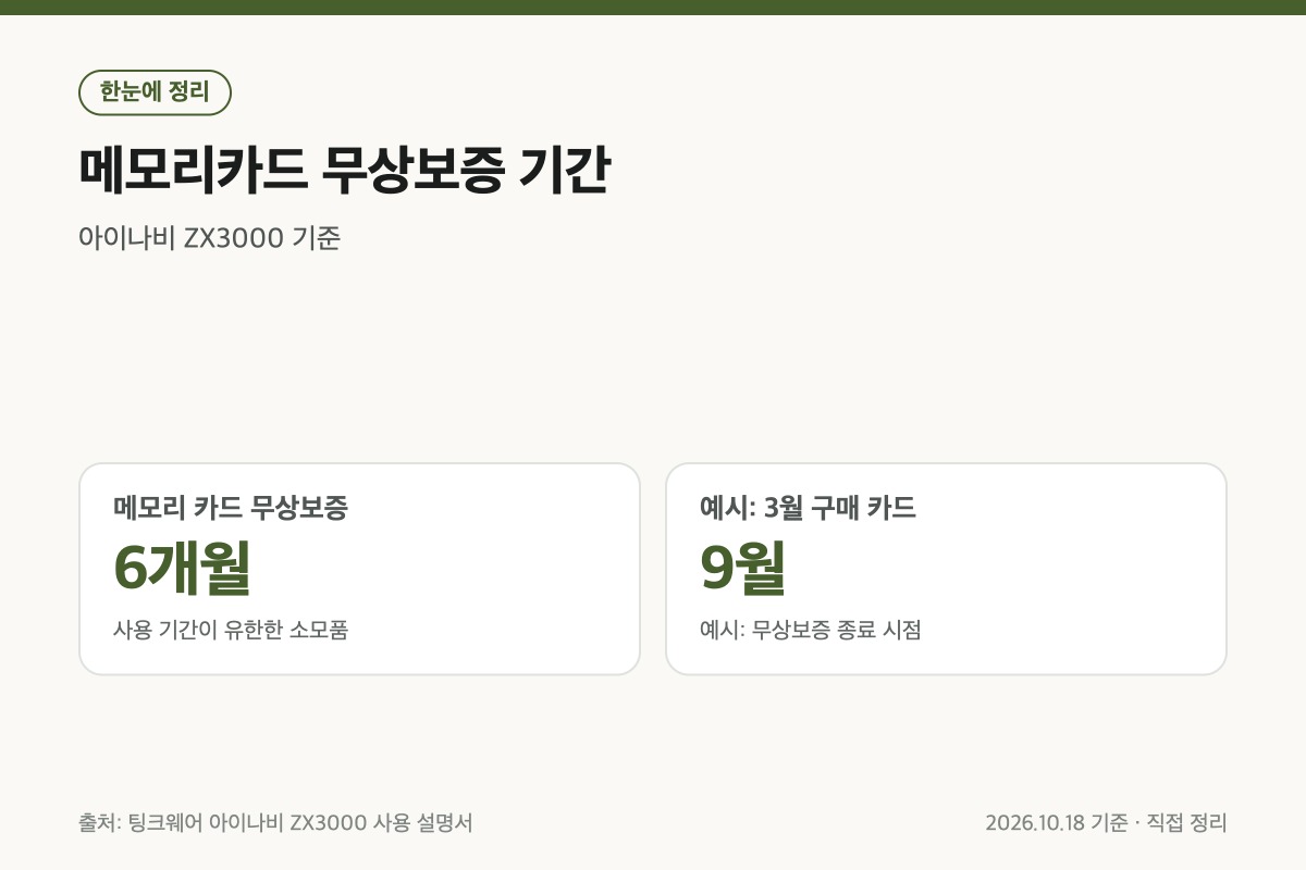 메모리카드 오류는 왜 생길까요?