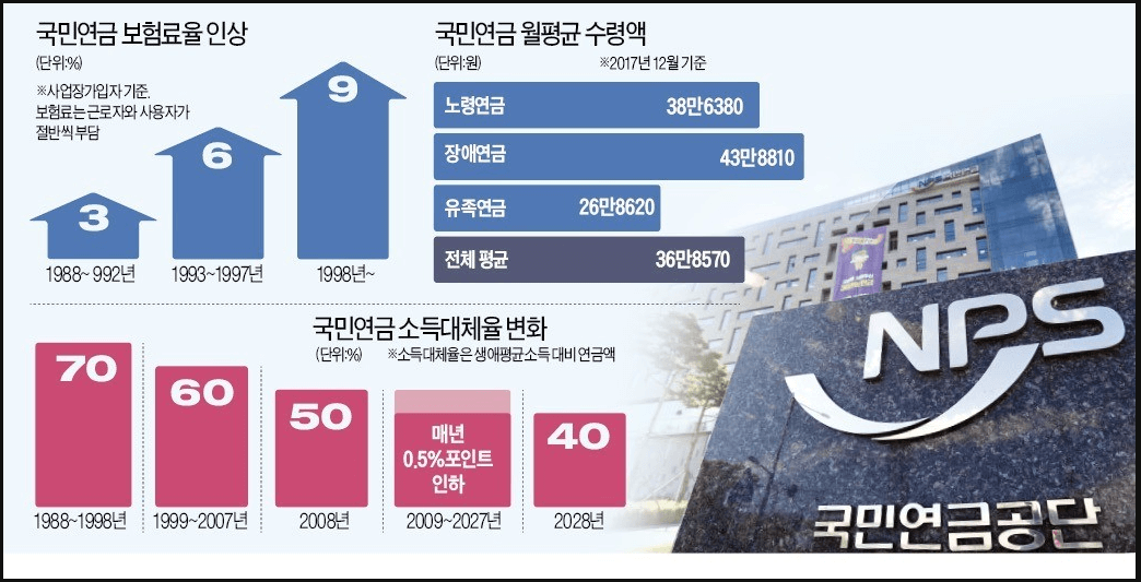 국민연금-납부액-예상수령액-조회방법-안내