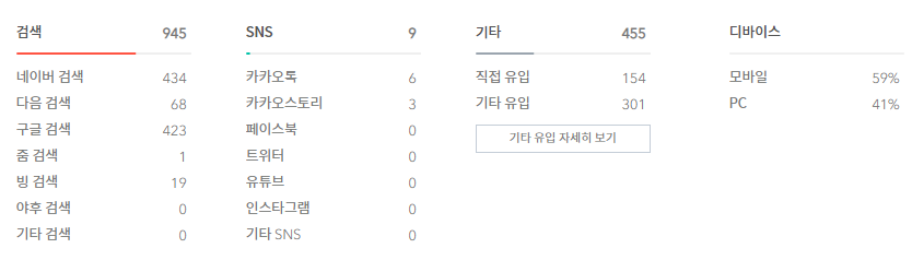 글 조회수