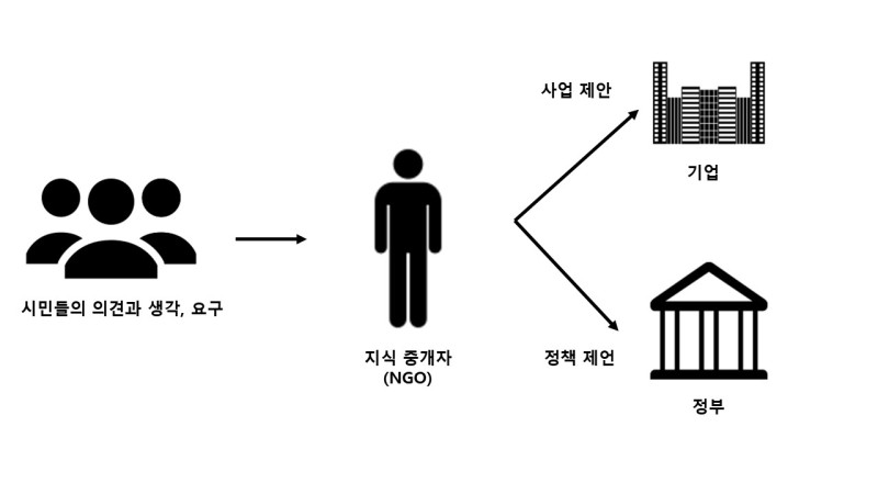 NGO의-정책비판-제언