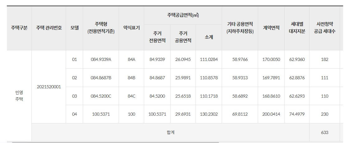 평택 고덕A49 호반써밋 3차 84A 분양가