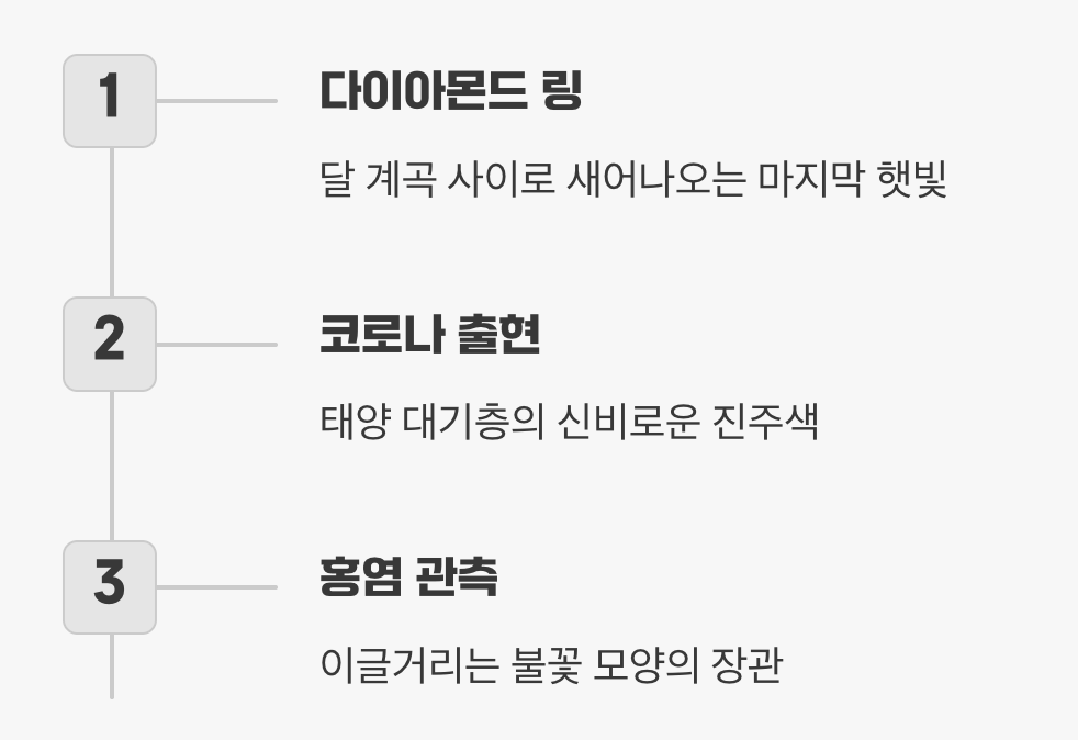 다이아몬드 반지와 숨겨진 코로나