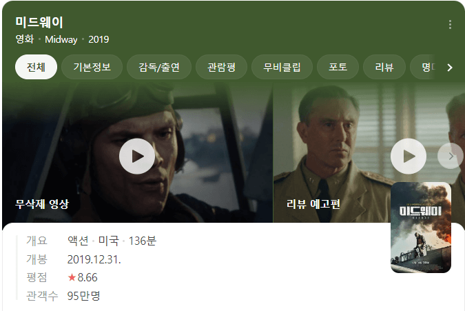 미드웨이(Midway) 평점