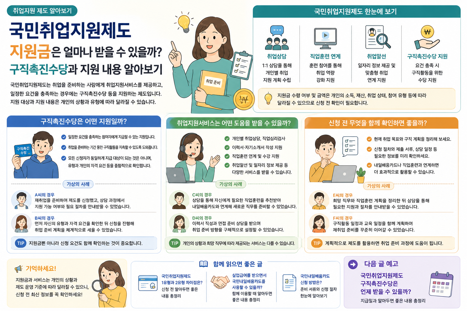 국민취업지원제도 지원금은 얼마나 받을 수 있을까? 구직촉진수당과 지원 내용 알아보기
