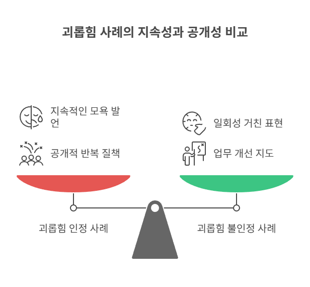 판례로 보는 실제 사례
