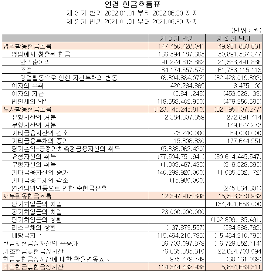 대덕전자 - 현금흐름표