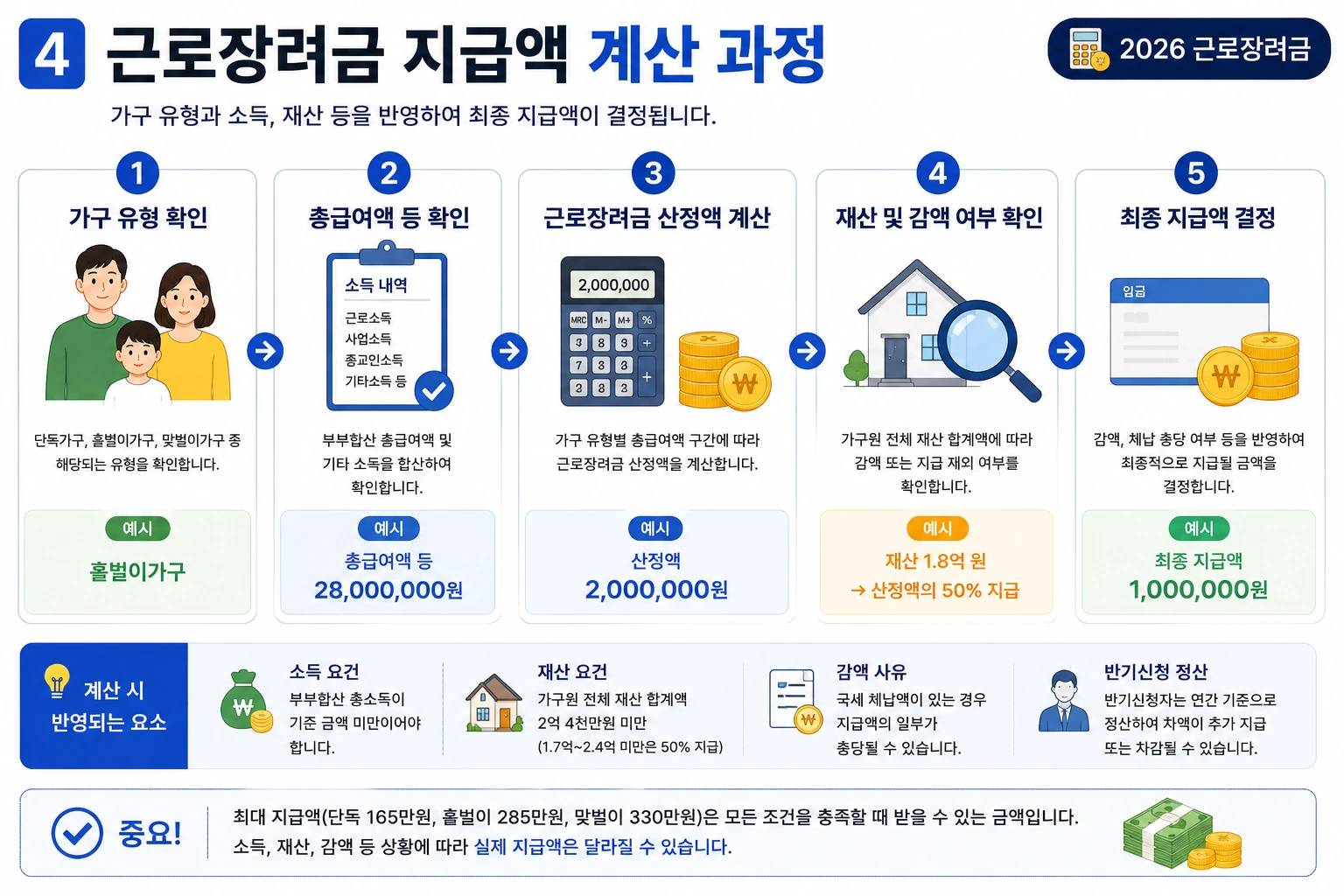 2026-근로장려금-지급액-계산과정