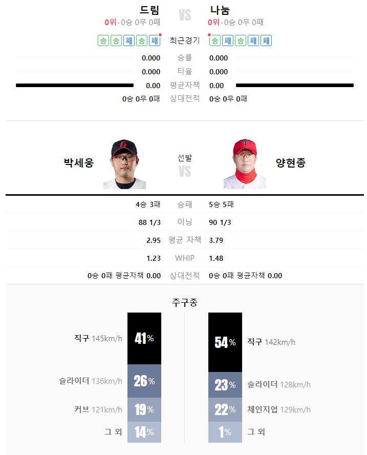 2023 KBO 올스타전