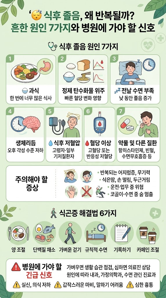 식후졸음
