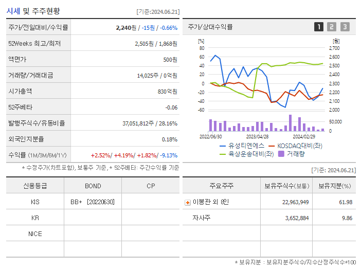유성티엔에스_기업개요