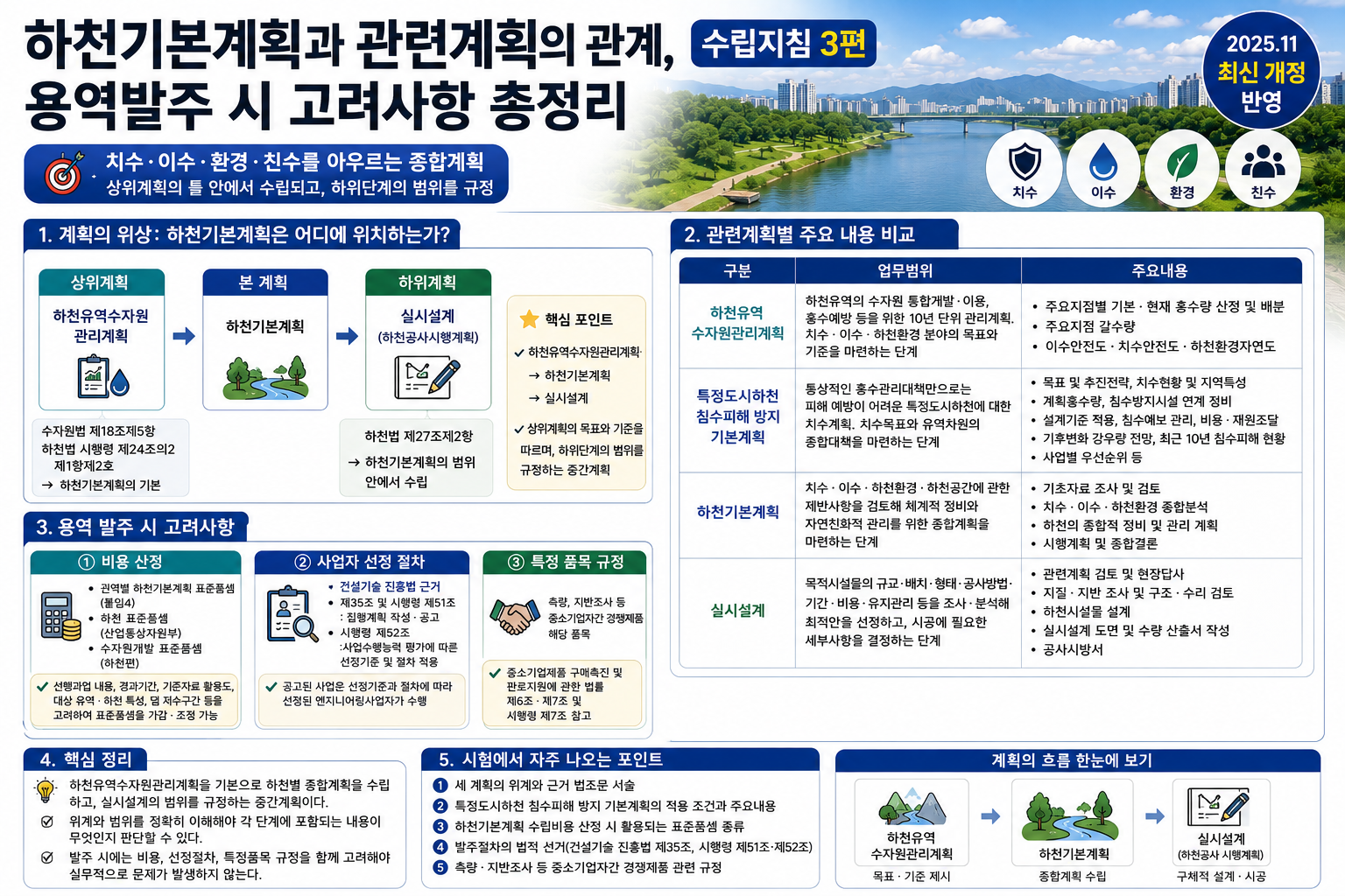 수립지침3편