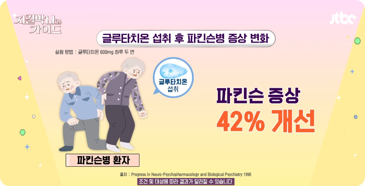 리포좀글루타치온&amp;#44; 항산화와 피부미백 치매