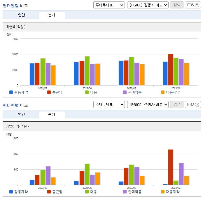 광동제약_업종분석