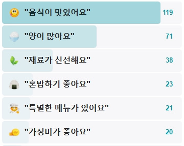 김군네짬뽕-후기