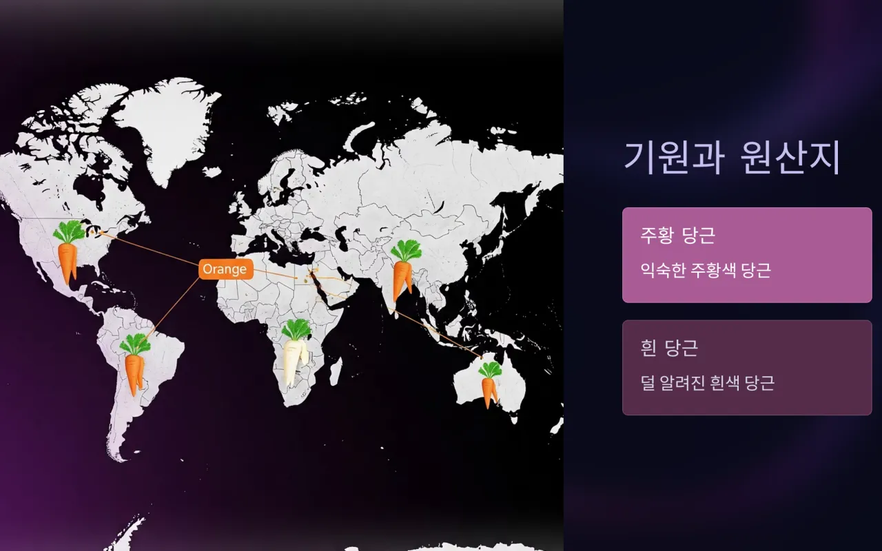 당근과 흰당근의 기원과 원산지