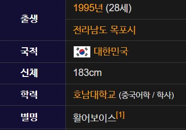 박지현 프로필