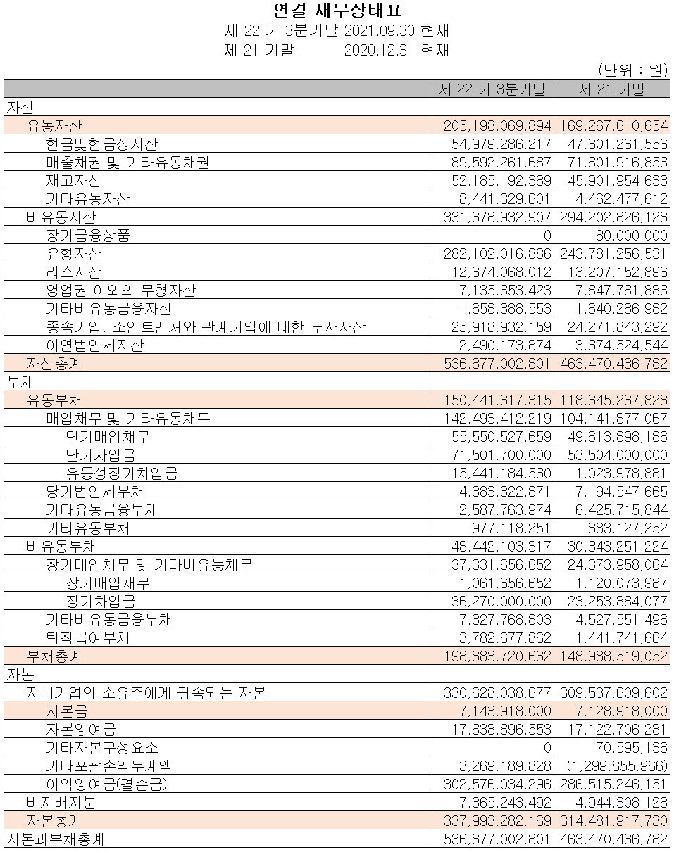 (주)이엔에프테크놀로지 재무상태표