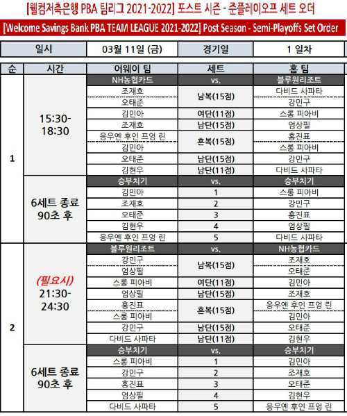 PBA팀리그 포스트시즌 준플레이오프 대진표 세트오더 - 블루원리조트 vs NH농협카드(2022년 3월11일)