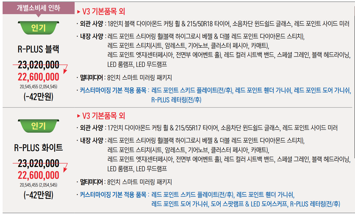 2022 티볼리 가격 R-Plus