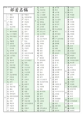 한자부수 214자표 기본 원리_43