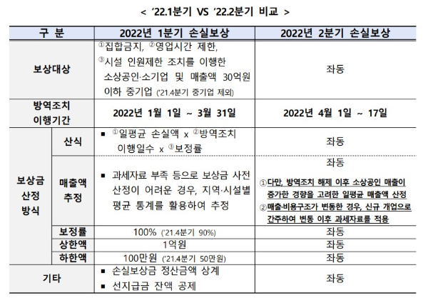 손실보상금 신청대상자
손실보상금 금액
손실보상금 확인
손실보상금온라인신청
손실보상금 지급대상
손실보상금 지급일
손실보상금 기준
손실보상금 금액