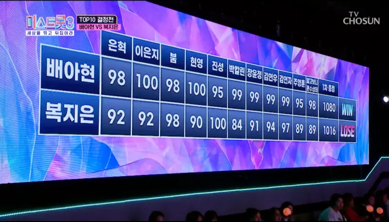 5라운드-배아현vs복지은-점수