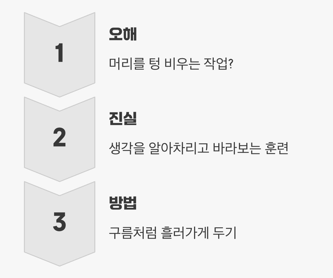 '생각 비우기'에 대한 가장 큰 오해