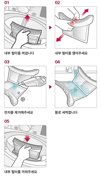 건조기 냄새 제거하는 방법, 세균 원인, 꿀팁_34