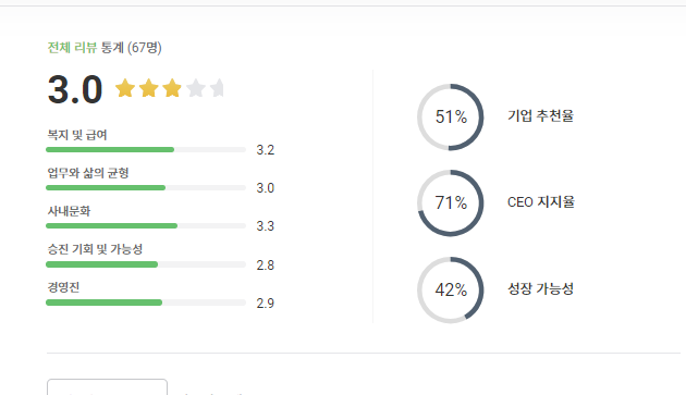 박성호 대표님 지지율