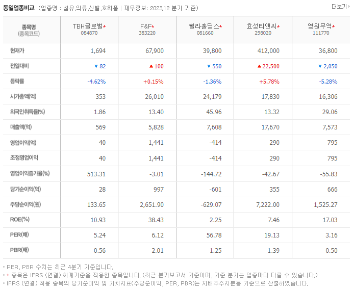 TBH글로벌_동종업비교자료
