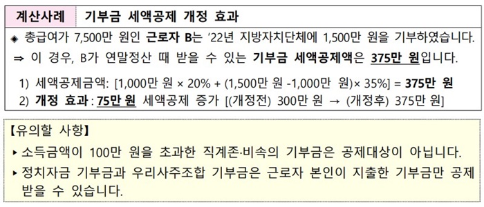 2022년 귀속 근로소득 연말정산, 변경사항, 달라진점