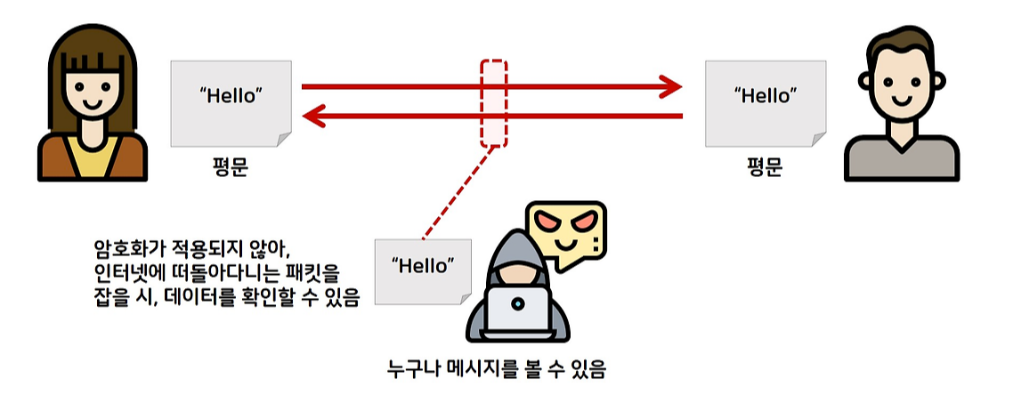 복호화가 필요한 경우 예시