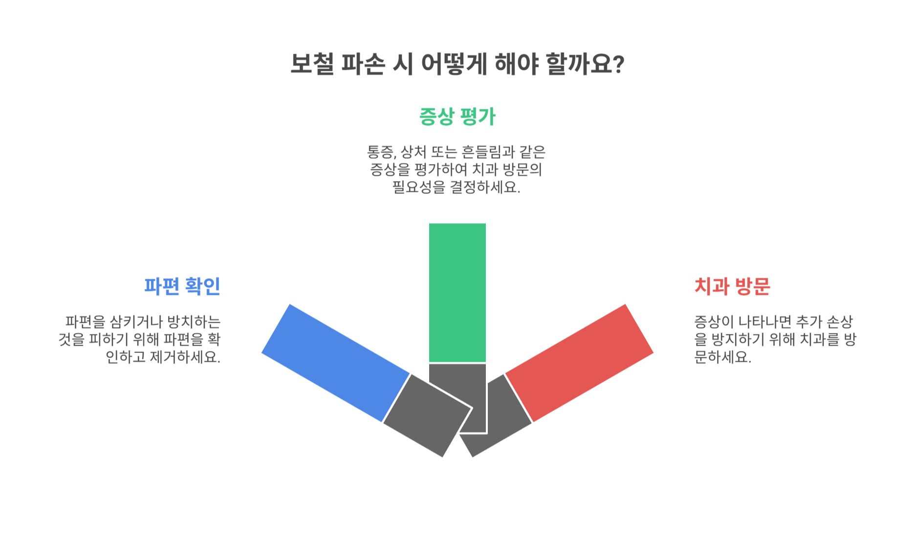 보철 파손 시 반드시 확인해야 할 증상들