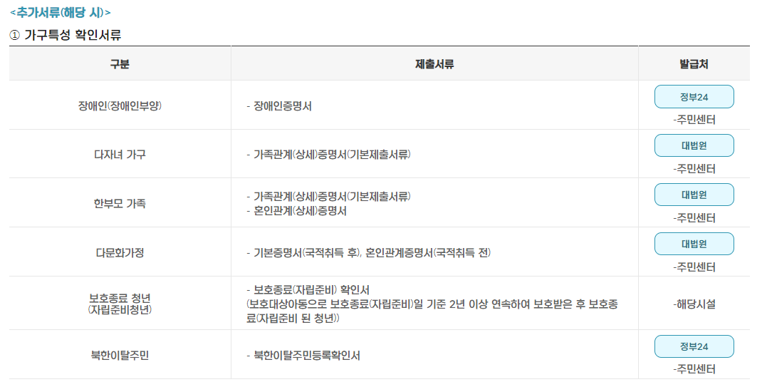 경기도 청년노동자 통장 신청하기,신청자격,신청방법