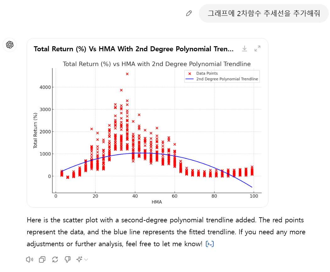 추세선 그려진 그래프