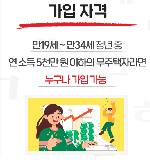 2025 청년 주택드림 청약 통장 신청조건 및 금리 총정리(+해지 비과세, 연말정산)