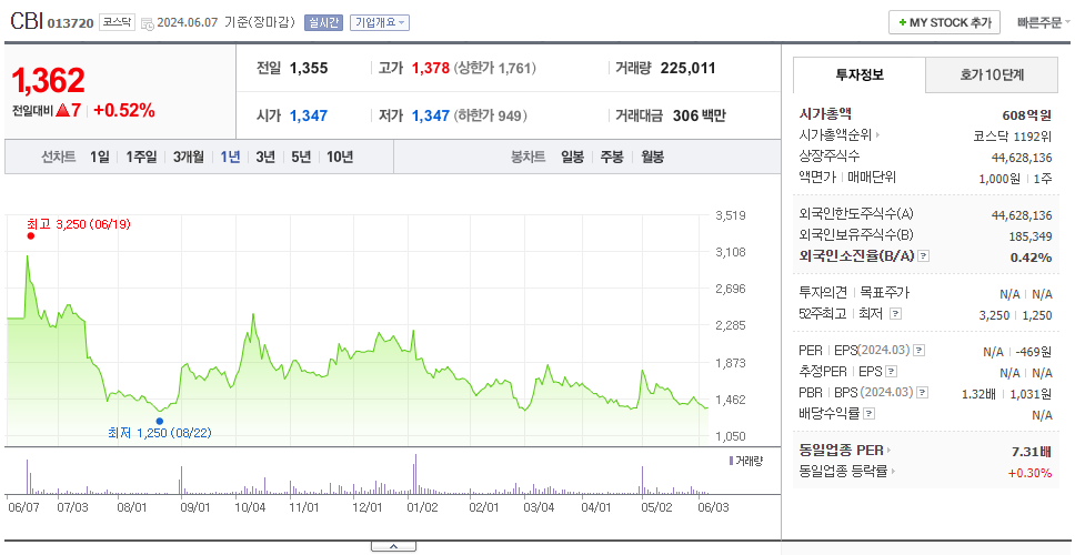 CBI_주가