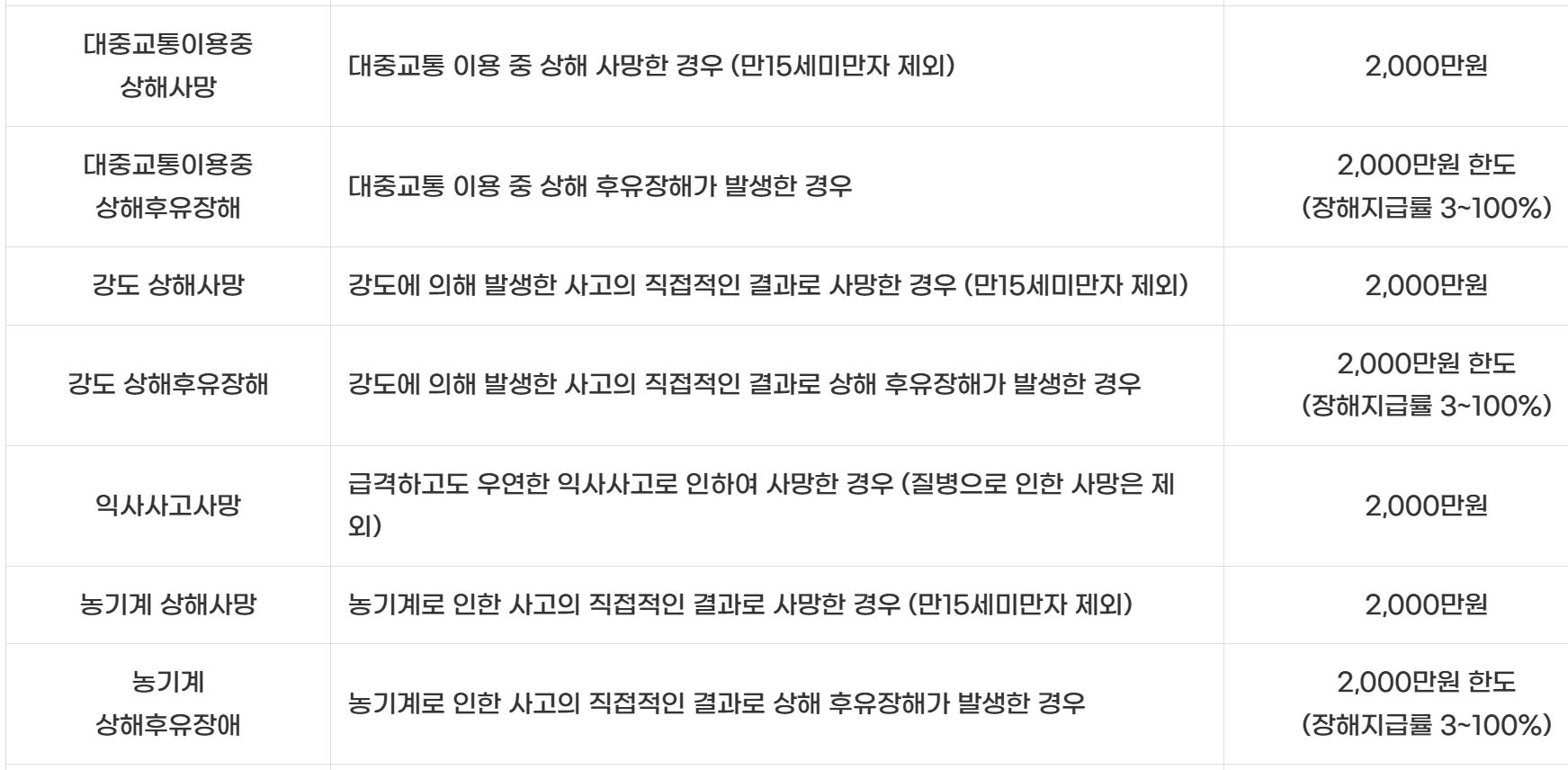 여수시 시민안전보험