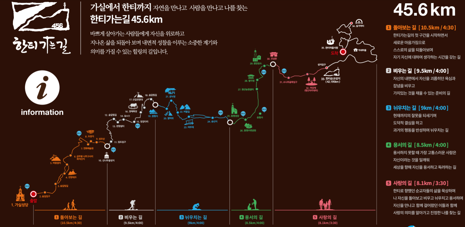 가실성당 한티가는길 아이유결혼식 폭삭속았수다