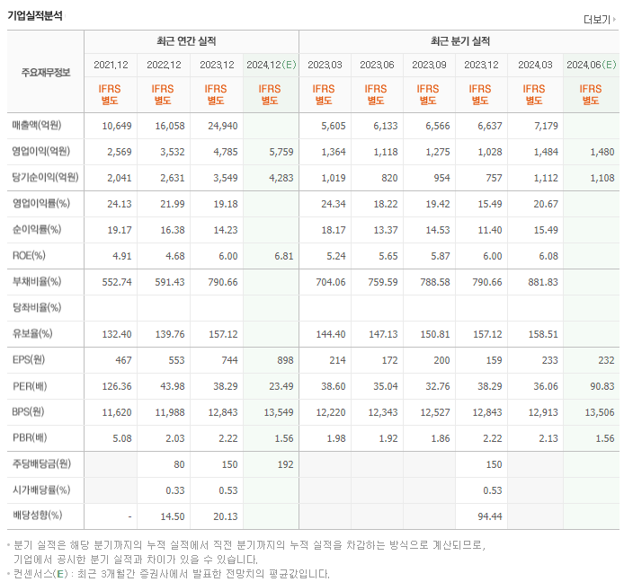 카카오뱅크_실적