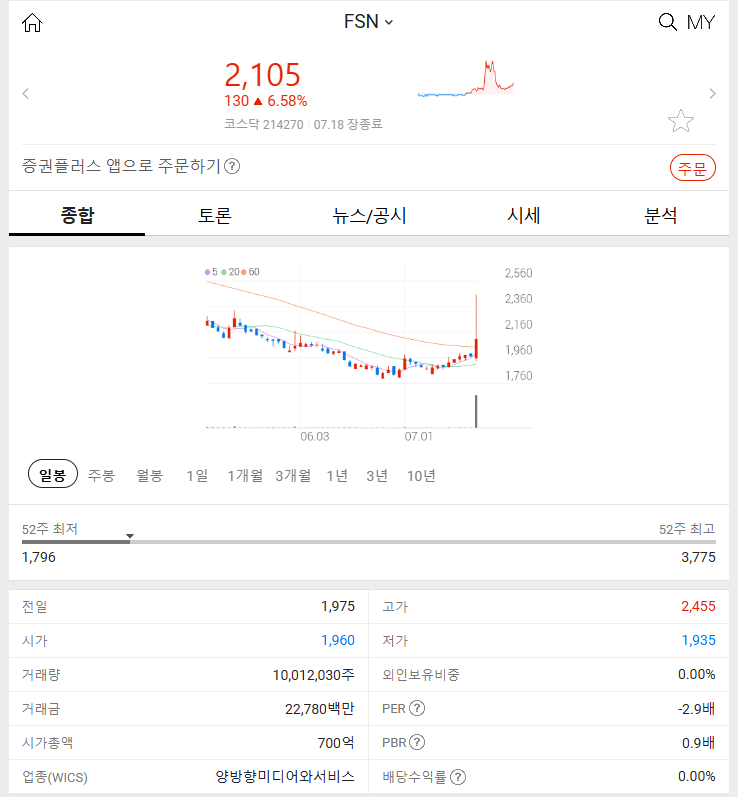 FSN (+6.58%): 틱톡 지지 발언에 따른 광고대행 계약 부각 2024년 7월 18일 주식 시장 특징주 분석은?