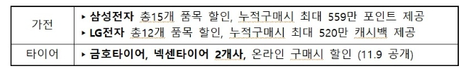 2024-코리아세일페스타-가전제품-할인정보