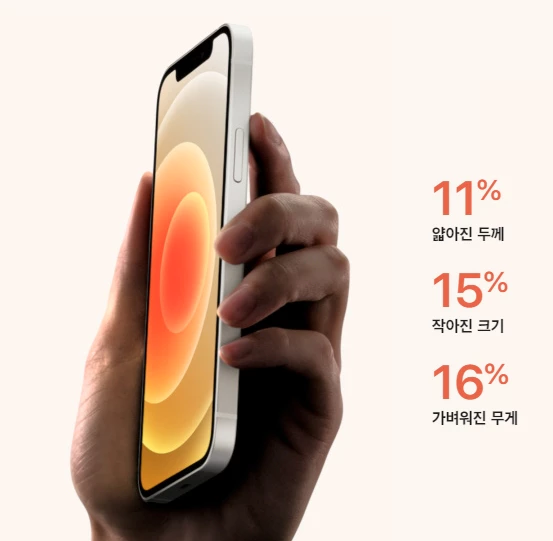 아이폰12 디자인