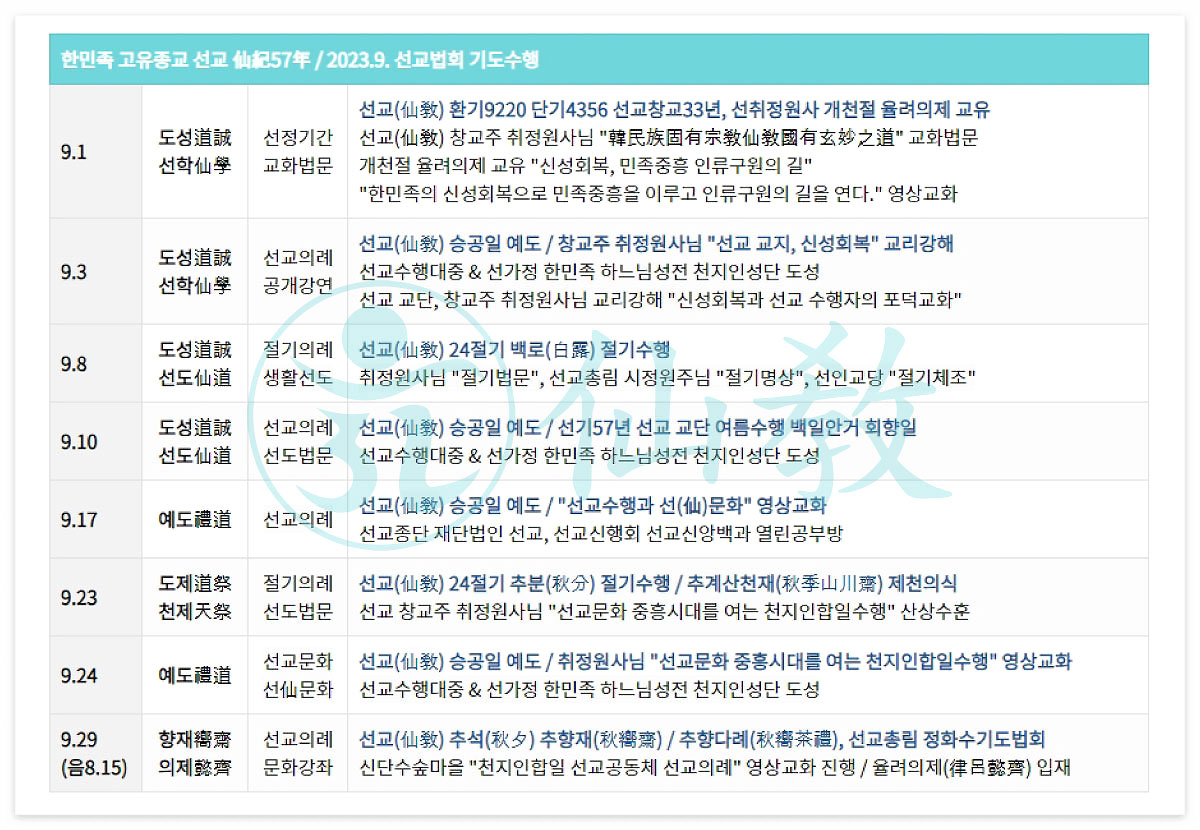 선교연혁, 선교창교, 선교창시, 선교 수행, 선교 기도, 선교의 역사, 포덕교화