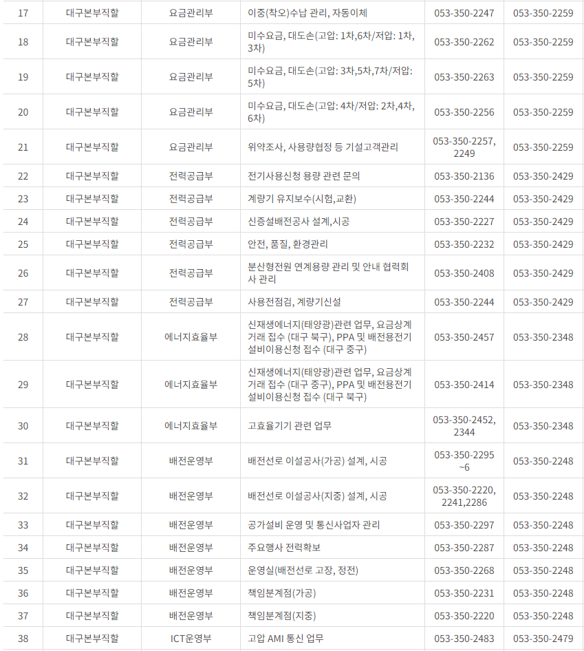 한국전력공사 대구&middot;경북 사업소 고객센터 전화번호 (한전 콜센터 연락처)