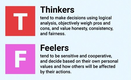 사고형과 감정적 성격의 차이점